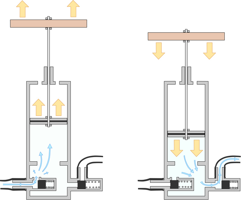 piston pump air compression